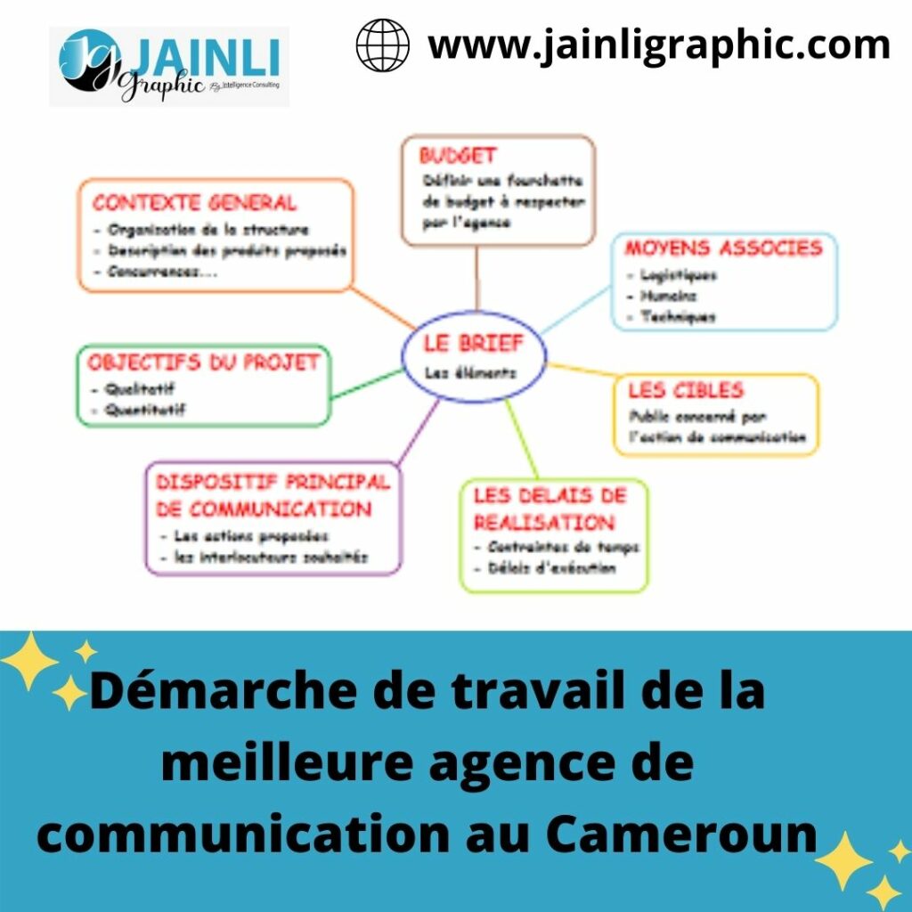 blog de démarche à suivre pour le graphisme