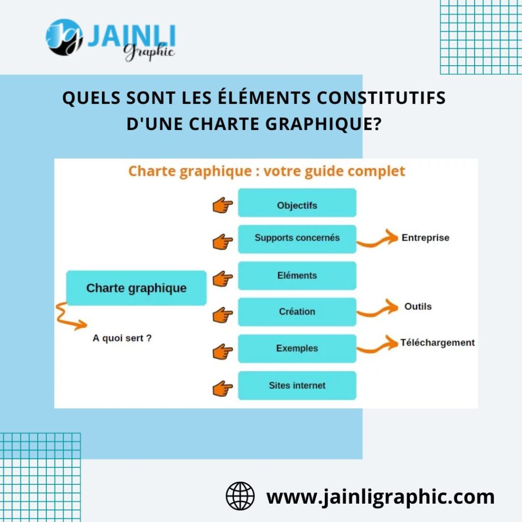 charte graphique